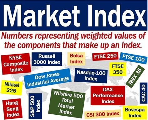 market index full list.